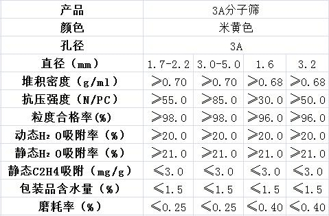 3A分子篩的孔徑是多少？