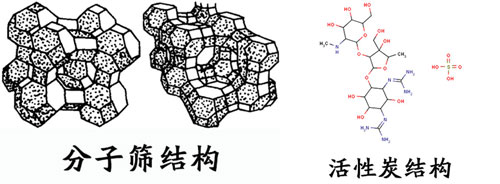 活性炭與分子篩的區(qū)別在于什么?