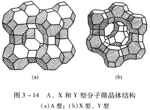 分子篩的基礎(chǔ)知識(shí)南陽(yáng)環(huán)宇整理