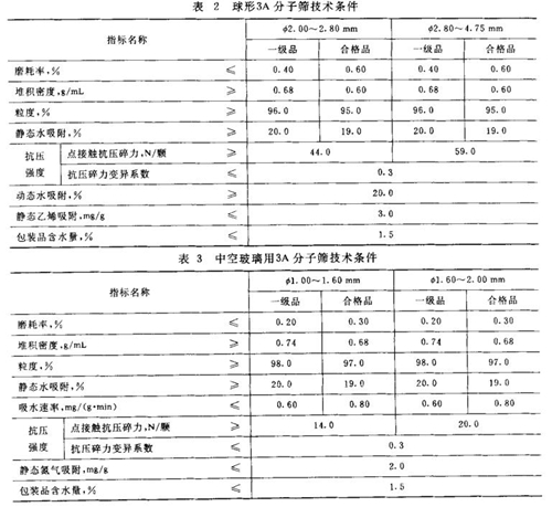 3A分子篩是什么樣子的？3A分子篩有哪些分類？不同種類的3A分子篩應(yīng)符合什么要求？